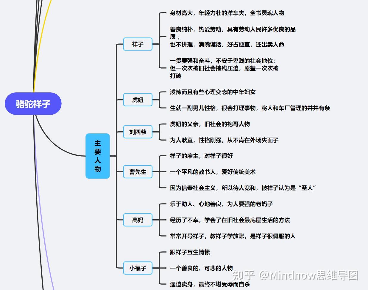 骆驼祥子的人物关系图