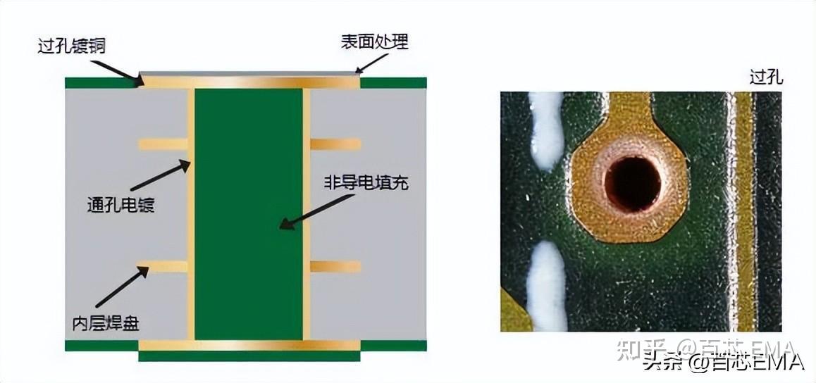 还搞不懂PCB过孔?一定要看这一文,图文结合,通俗易懂 - 知乎