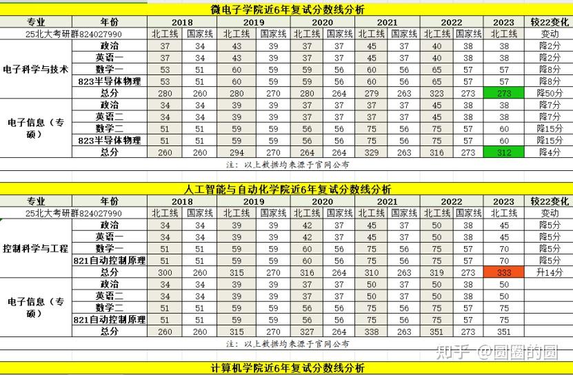 【25北京工业大学考研】必看最全面考研信息择校指南! - 知乎
