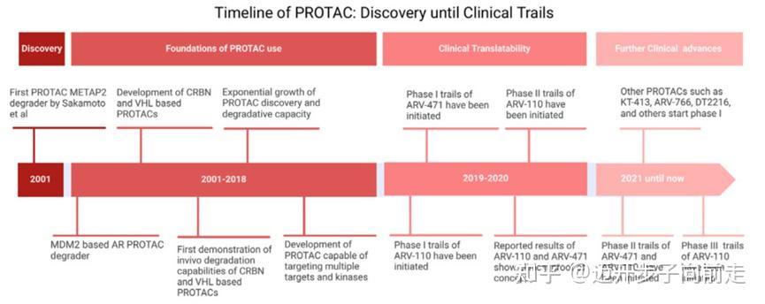 PROTAC技术简述 - 知乎