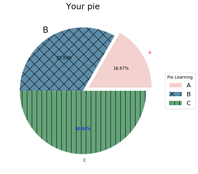 Python可视化29|matplotlib-饼图(pie) - 知乎