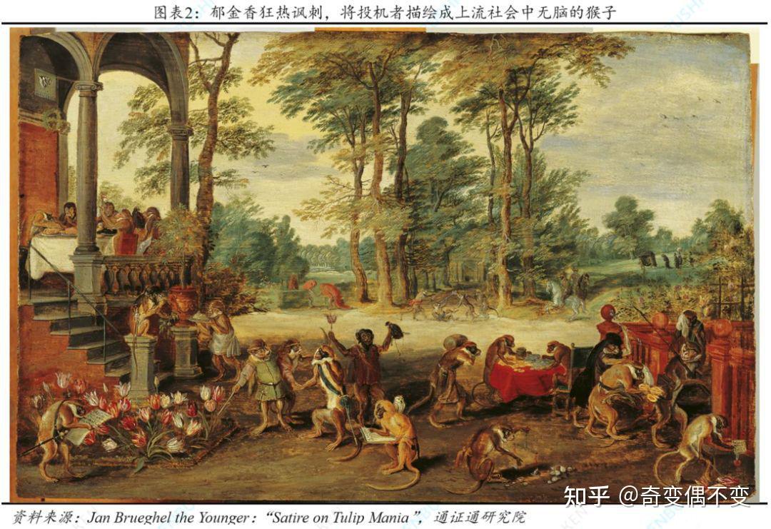 比特币就是郁金香泡沫？ - 知乎