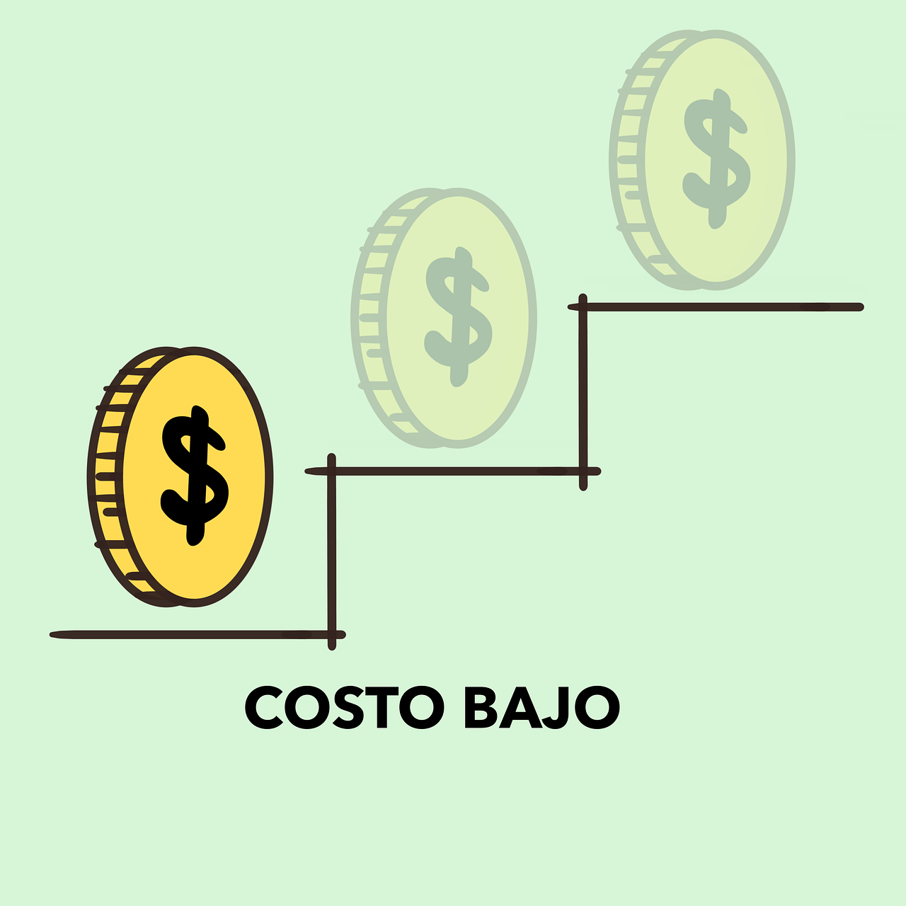 投资回报率估算