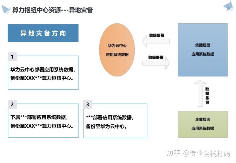 智能算力中心建设方案（PPT） - 知乎