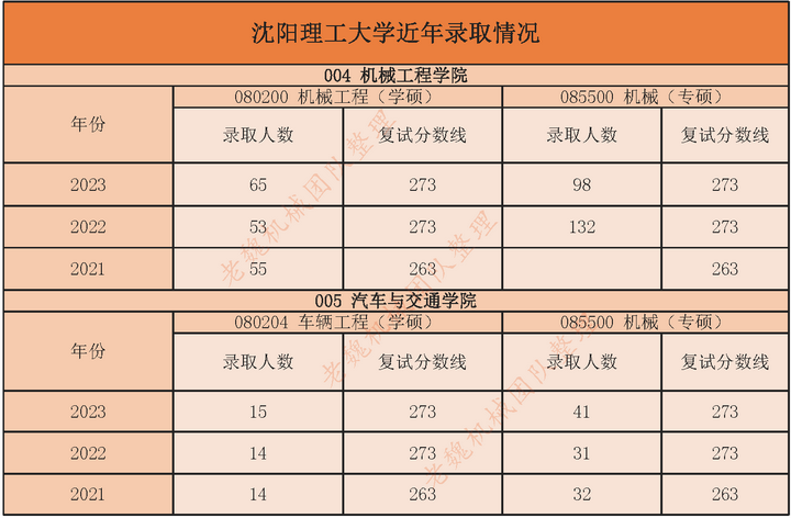 沈阳理工大学调剂图片