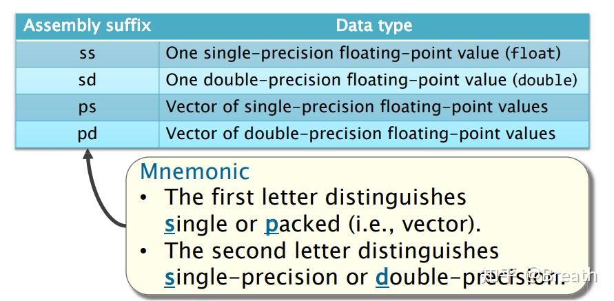 NOTES: MIT6.172 Lecture 4: Assembly Language and Computer Architecture - 知乎