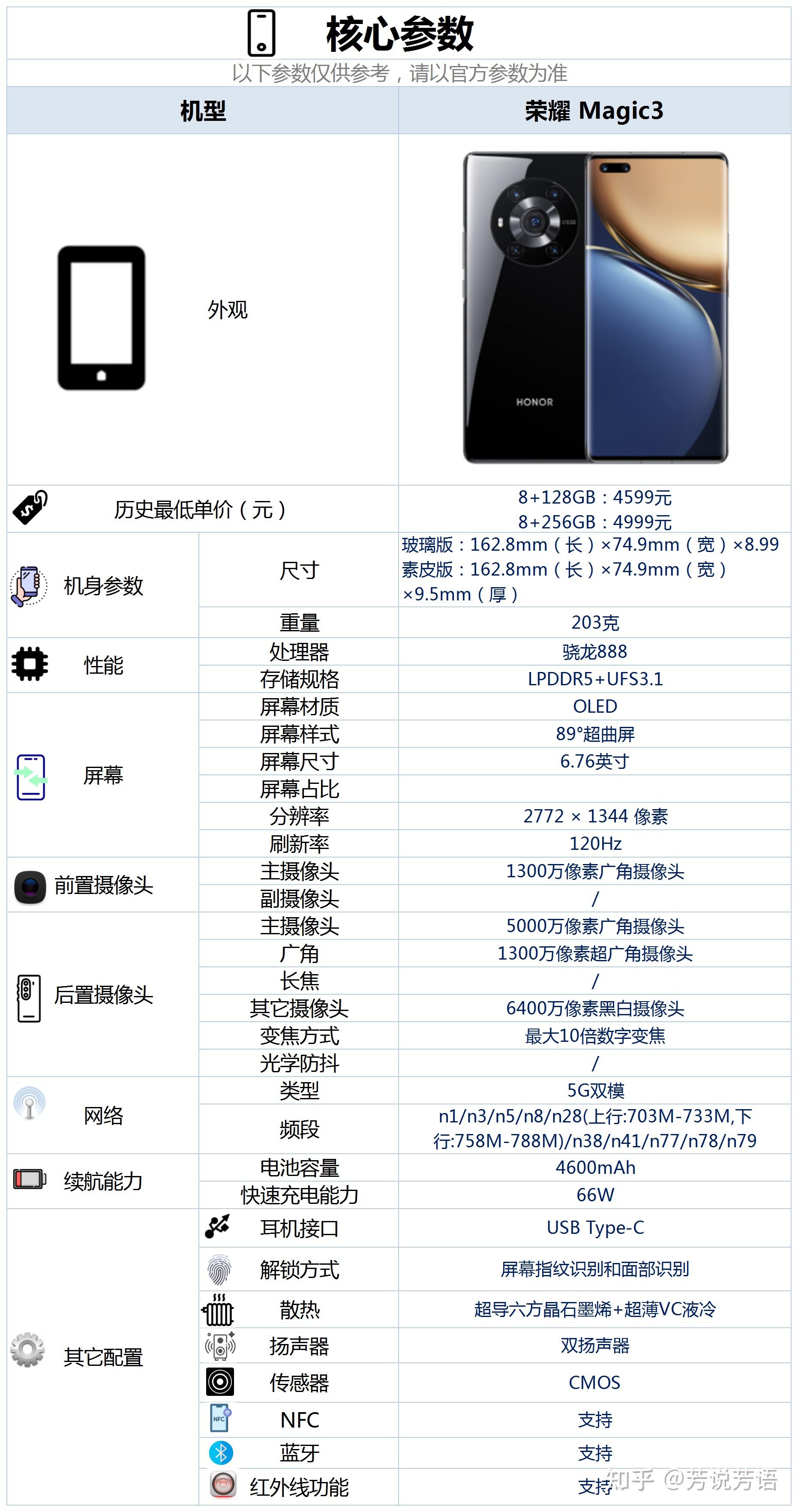 如何评价荣耀magic3? - 知乎