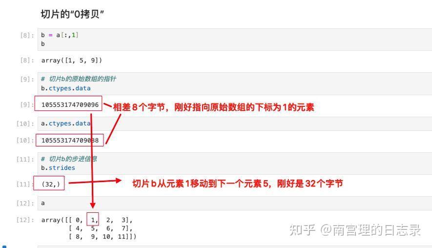 「Python数据科学」ndarray对象的内部机理与数据存储顺序 - 知乎