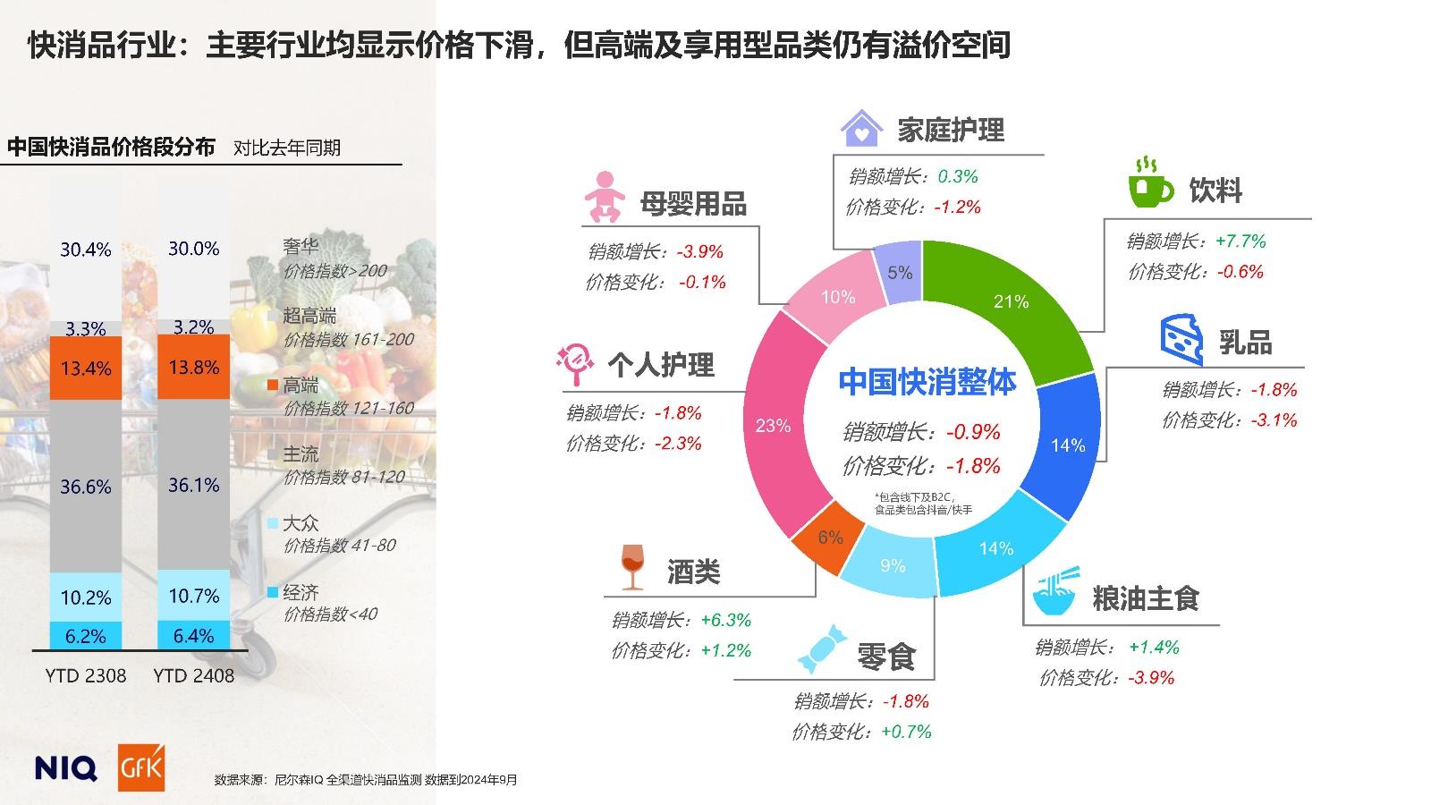 2025中国消费者展望报告 - 知乎