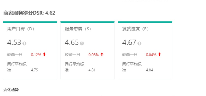 抖音30单就能出口碑分吗=抖音带货口碑分数最低可以单几分