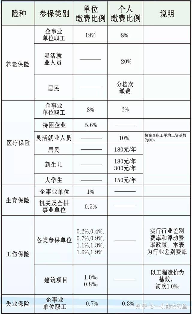 郑州社保缴费基数?