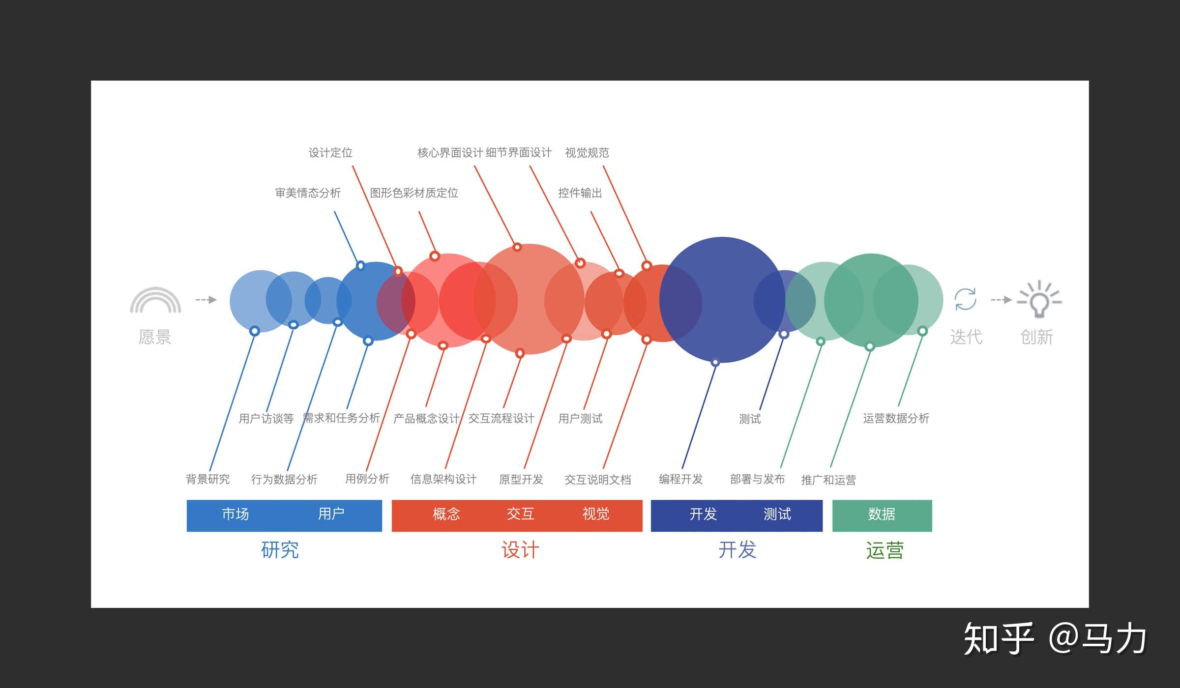 交互设计师、UI设计师、UX设计师之间的关系和区别是什么? - 知乎