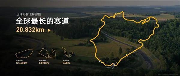 纽北（Nürburgring Nordschleife）赛道介绍 - 知乎