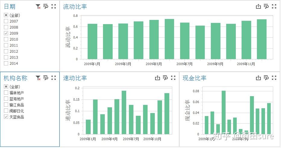 财务指标分析（一）——偿债能力指标分析 - 知乎