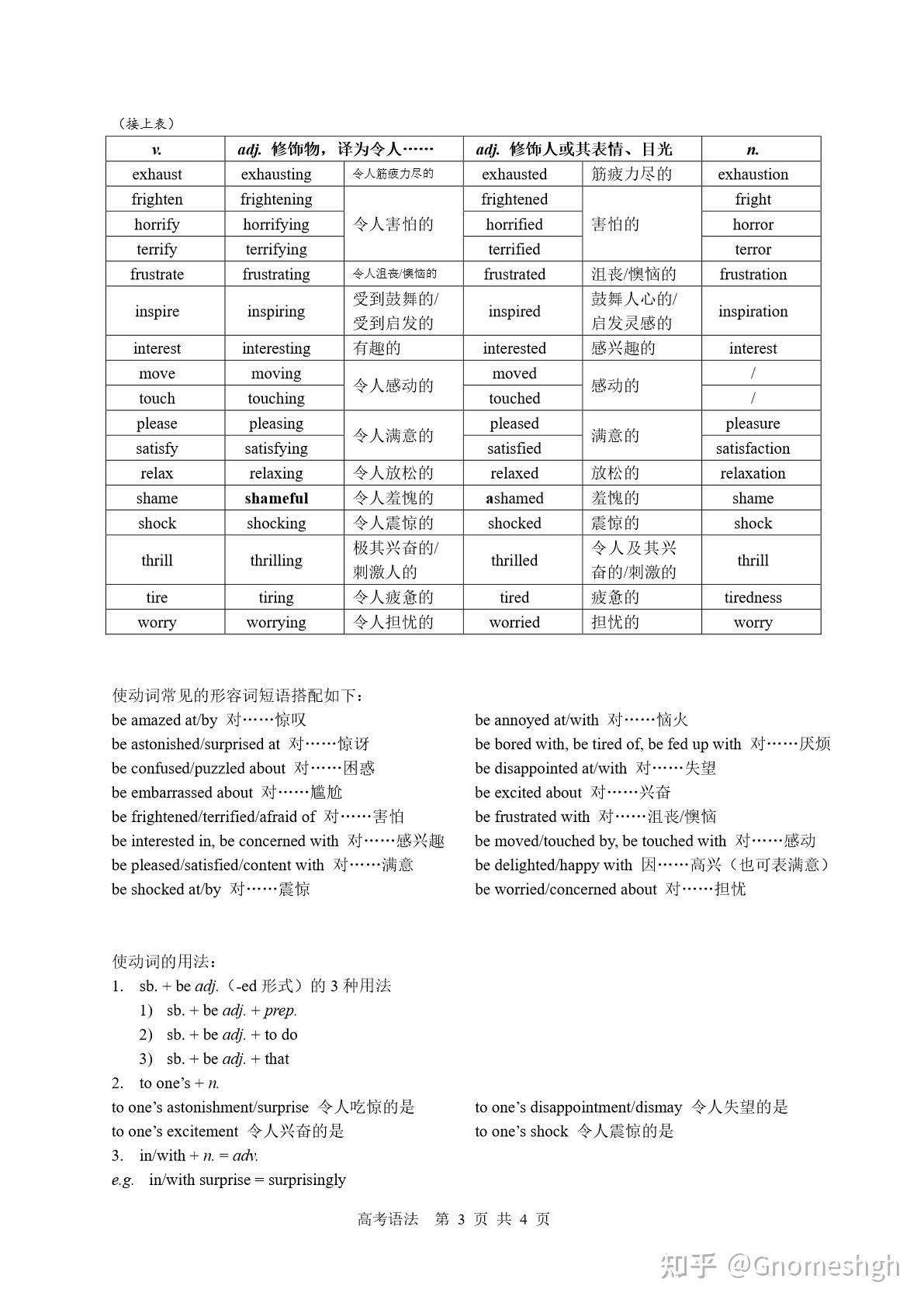 小笼包:你的非谓语动词过关没?2023新高考I卷语法填空简评(附高考语法非谓语动词) - 知乎