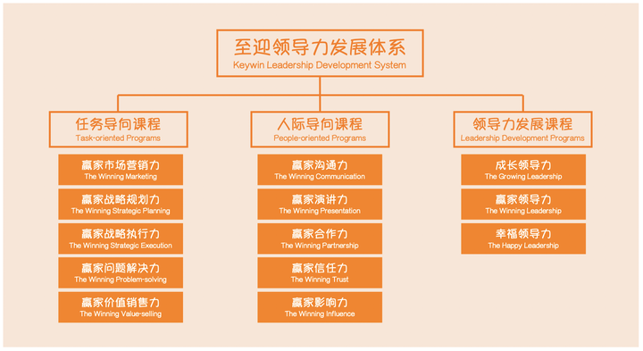 什么是领导力？领导力可以学习发展吗？领导力可以做什么？ - 知乎