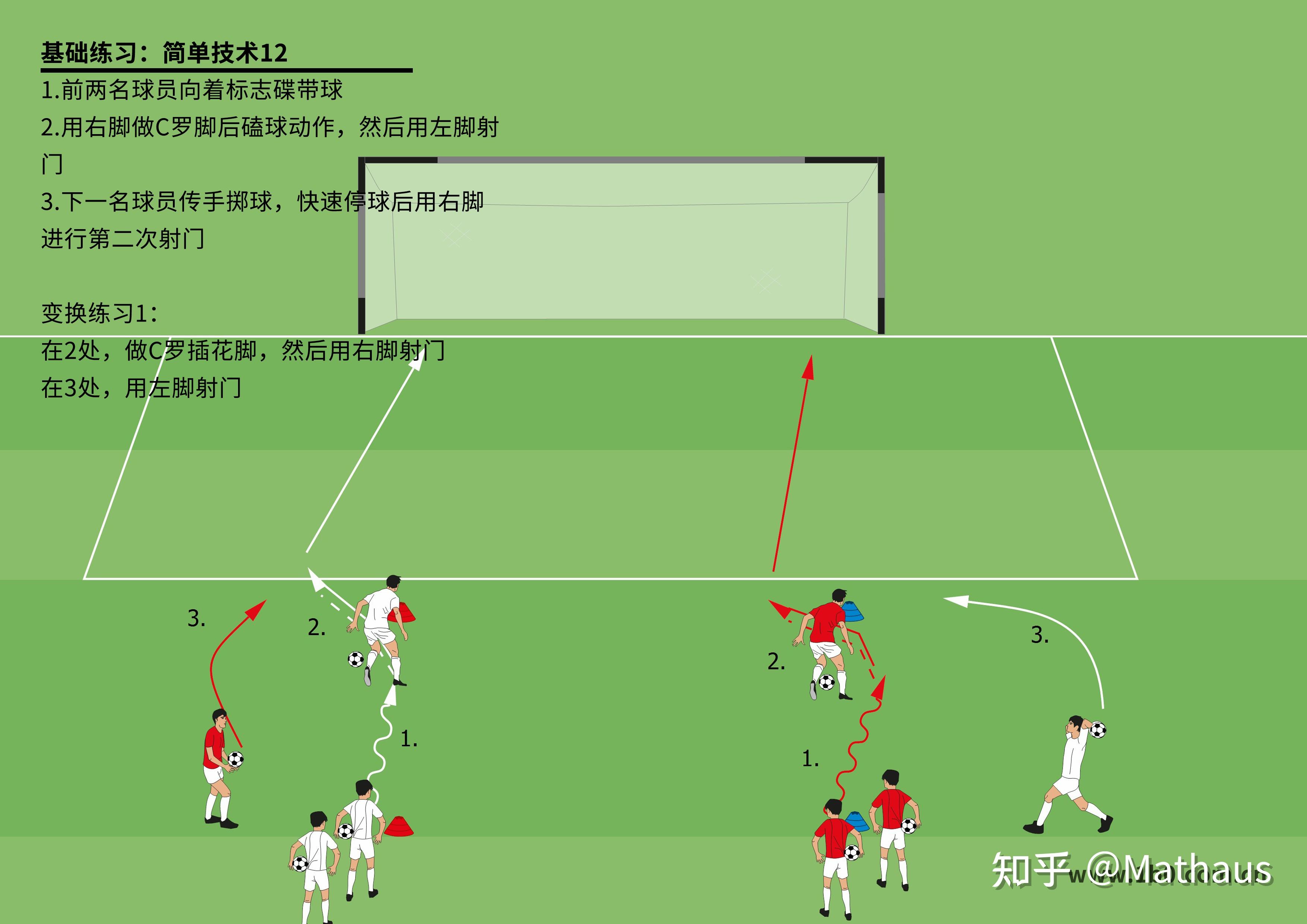 儿童足球是应该练站位和配合,还是练过人? - 知乎