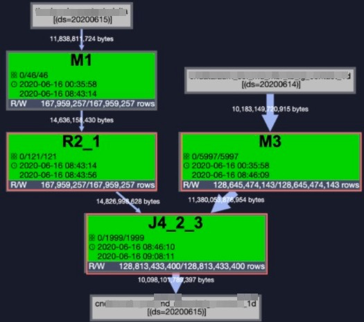 MaxCompute full outer join改写left anti join实践 - 知乎