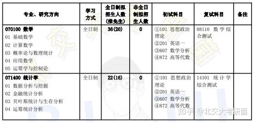 北京交通大学24研究生招生目录