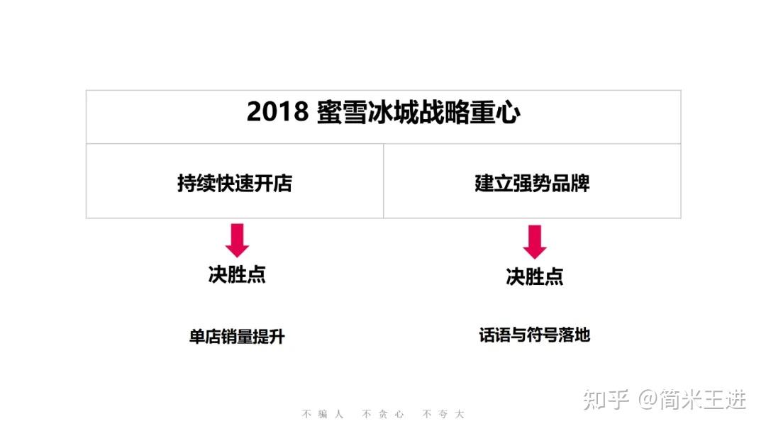 蜜雪冰城万店连锁的成功密码:品牌全案深度剖析(附244页全案PPT) - 知乎