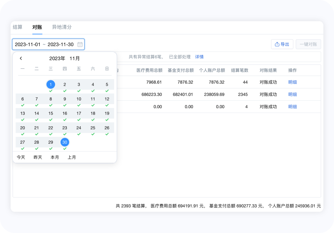 4种医保常见违规行为，第一种很多人被罚！ - 知乎