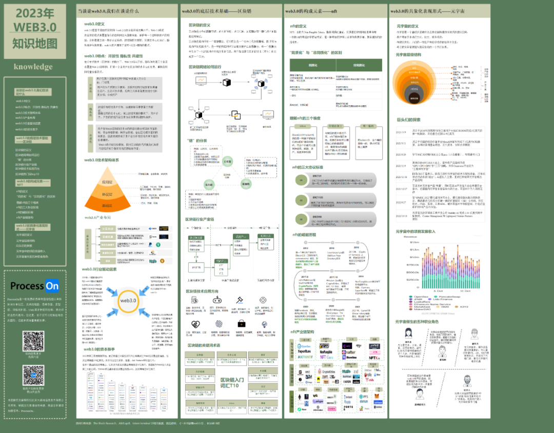 行业知识大全100条 行业知识大全100条