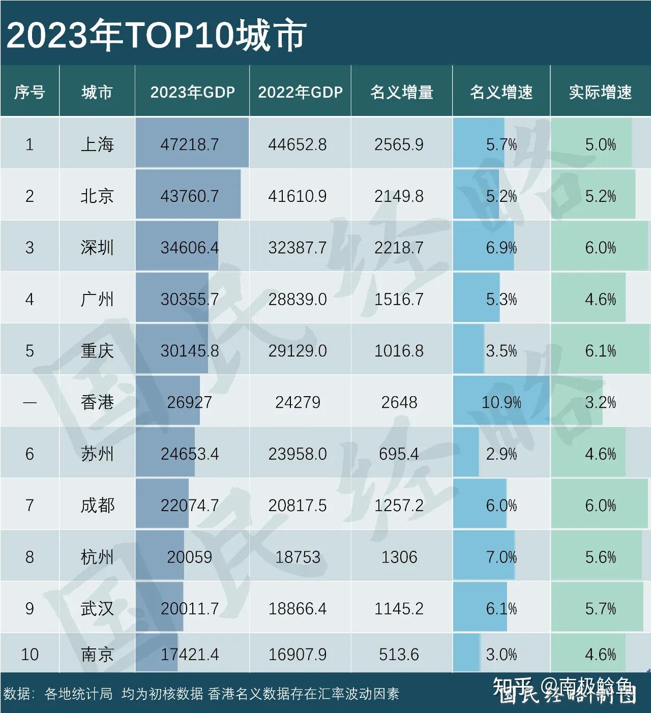 台北有资格和北上广深港并称中国六大超一线城市吗?