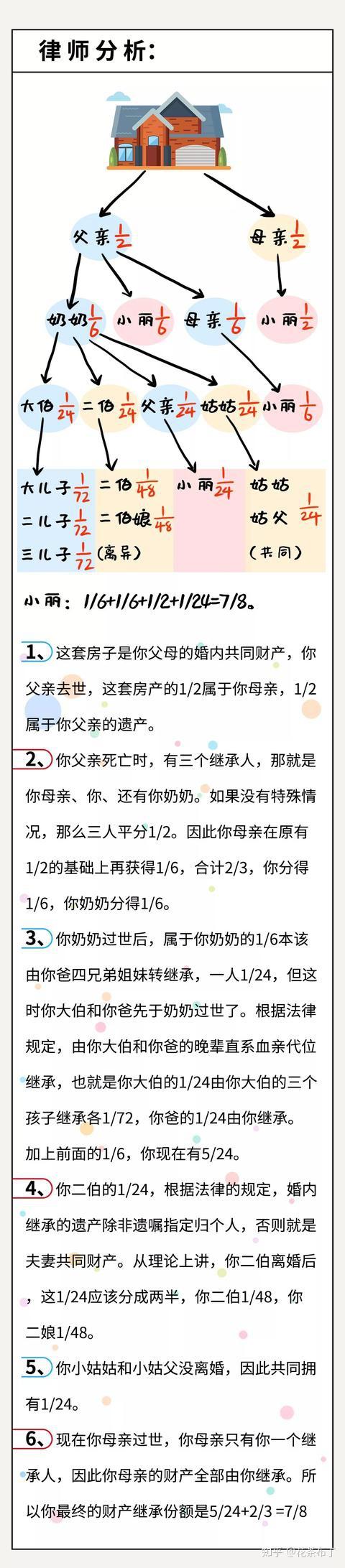 独生子女无法继承遗产?2020年起,父母房产这样过户最划算! - 知乎