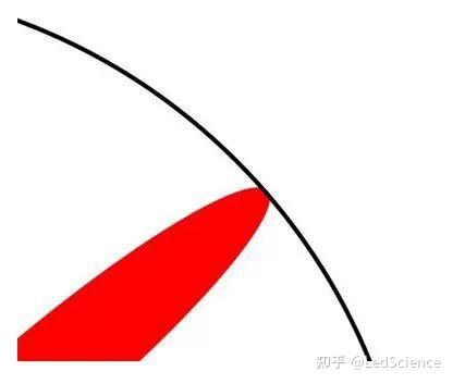 本科、硕士、博士的区别（终极版） - 知乎