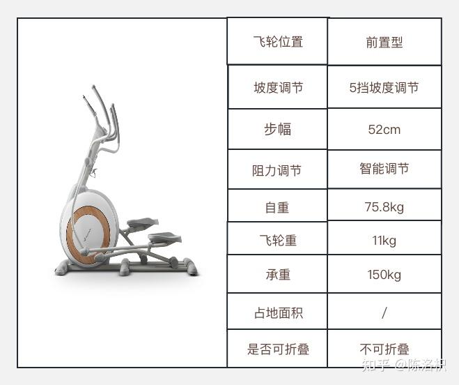 家用减脂健身器械一：椭圆机怎么选？哪个牌子好？附值得买的家用椭圆机推荐（收藏）