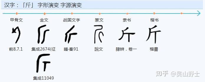 「聽」字是怎样简化为「听」的？为什么是口字旁？ - 知乎
