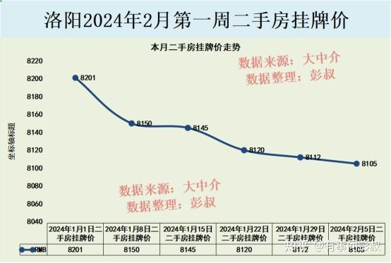洛阳613薪资待遇?