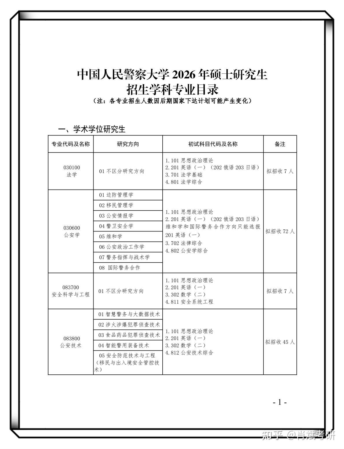 【招生章程】中国人民警察大学2026年硕士研究生招生章程 - 知乎