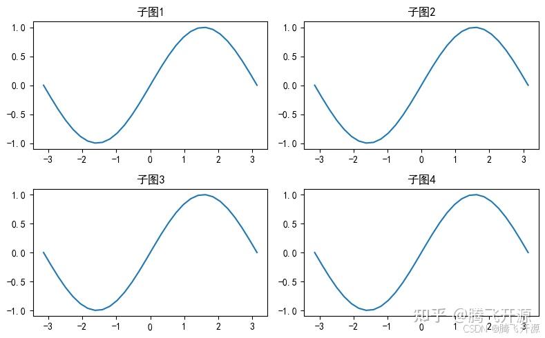 python如何调整子图的大小? - 知乎
