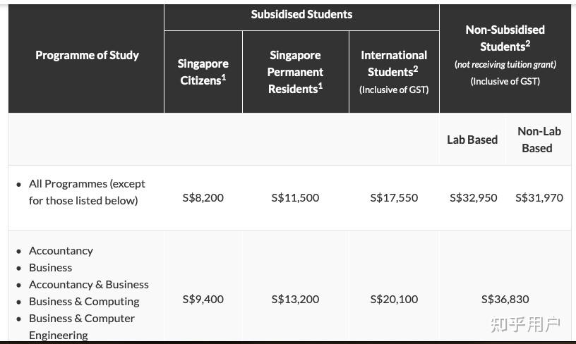 南洋理工大学本科学费是多少？普通家庭负担得起吗？