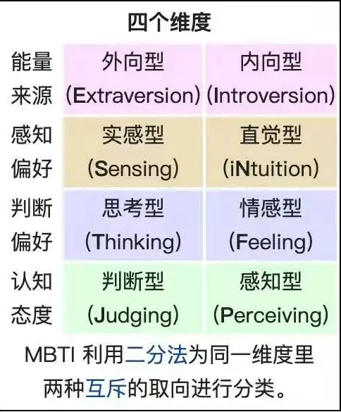 isfp和infp這兩種人格會有衝突嗎是否適合談戀愛忽略個體差異和心理