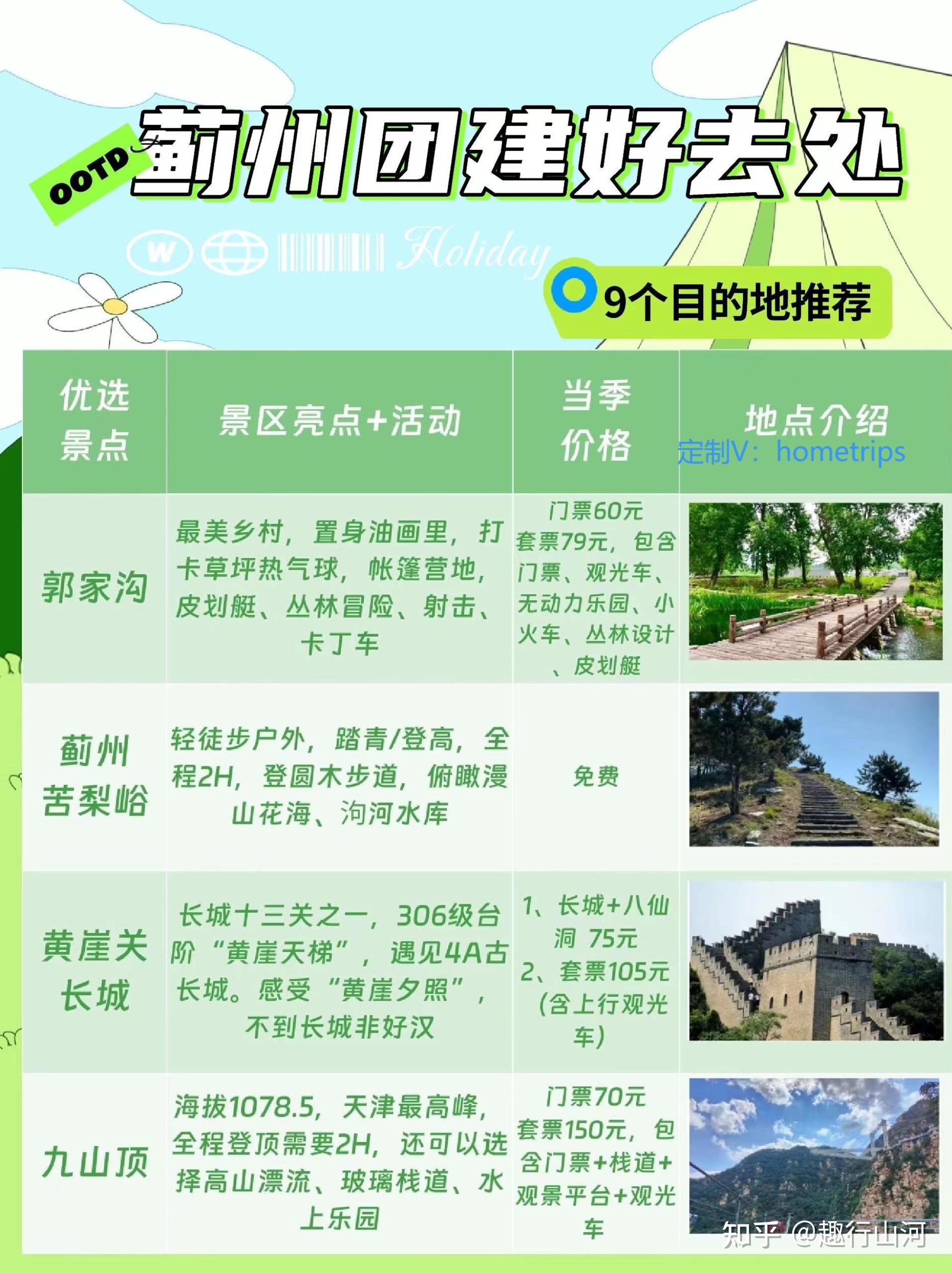 关注问题 ​ 写回答 登录/注册 旅行 旅行攻略 天津蓟州 打卡蓟州