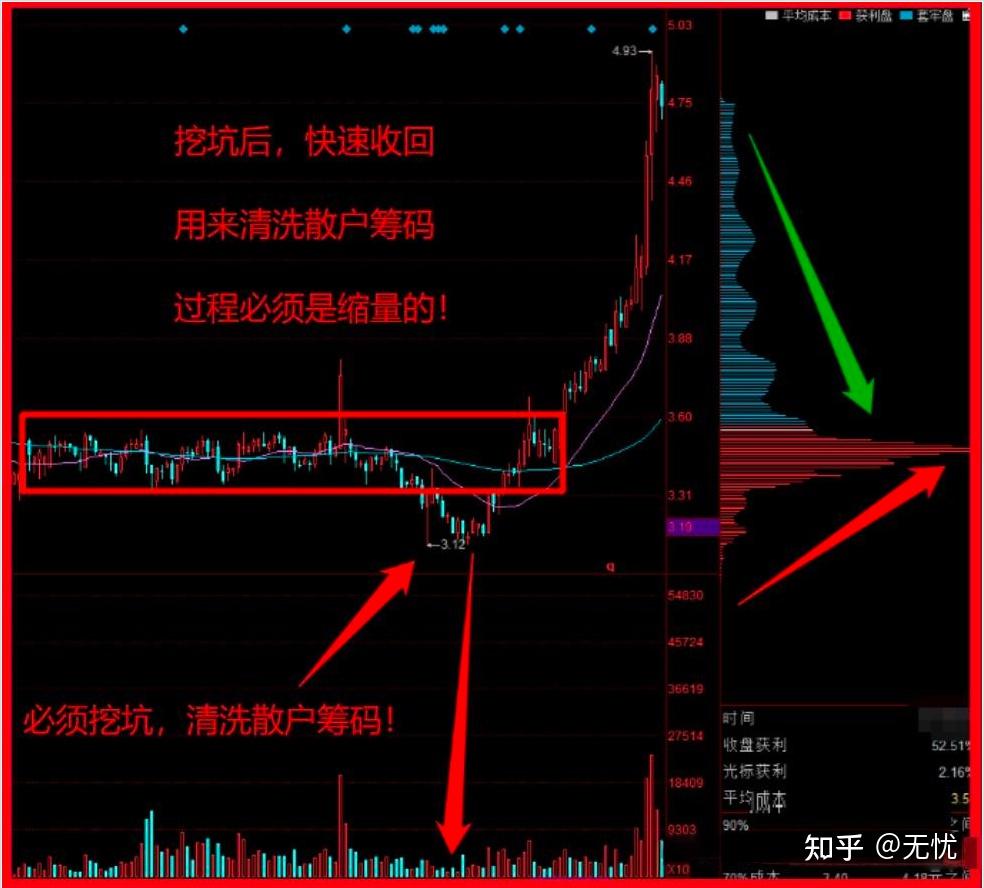 云维股票筹码分析