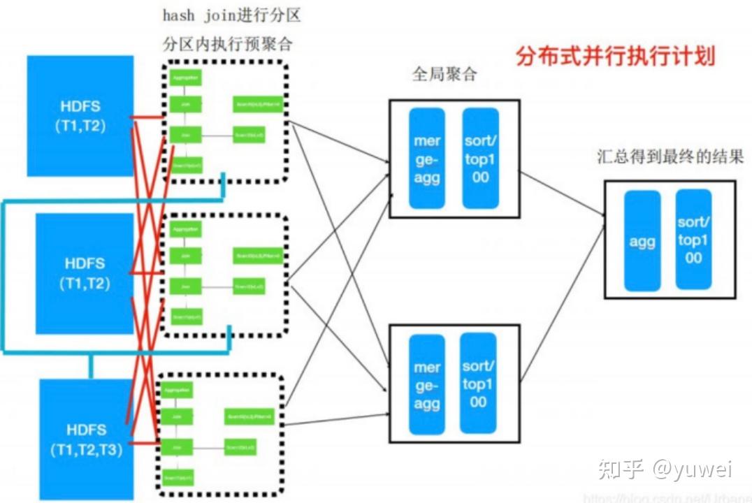 移动云海山数据库(He3DB)-数据仓库发展历史与架构演进 - 知乎