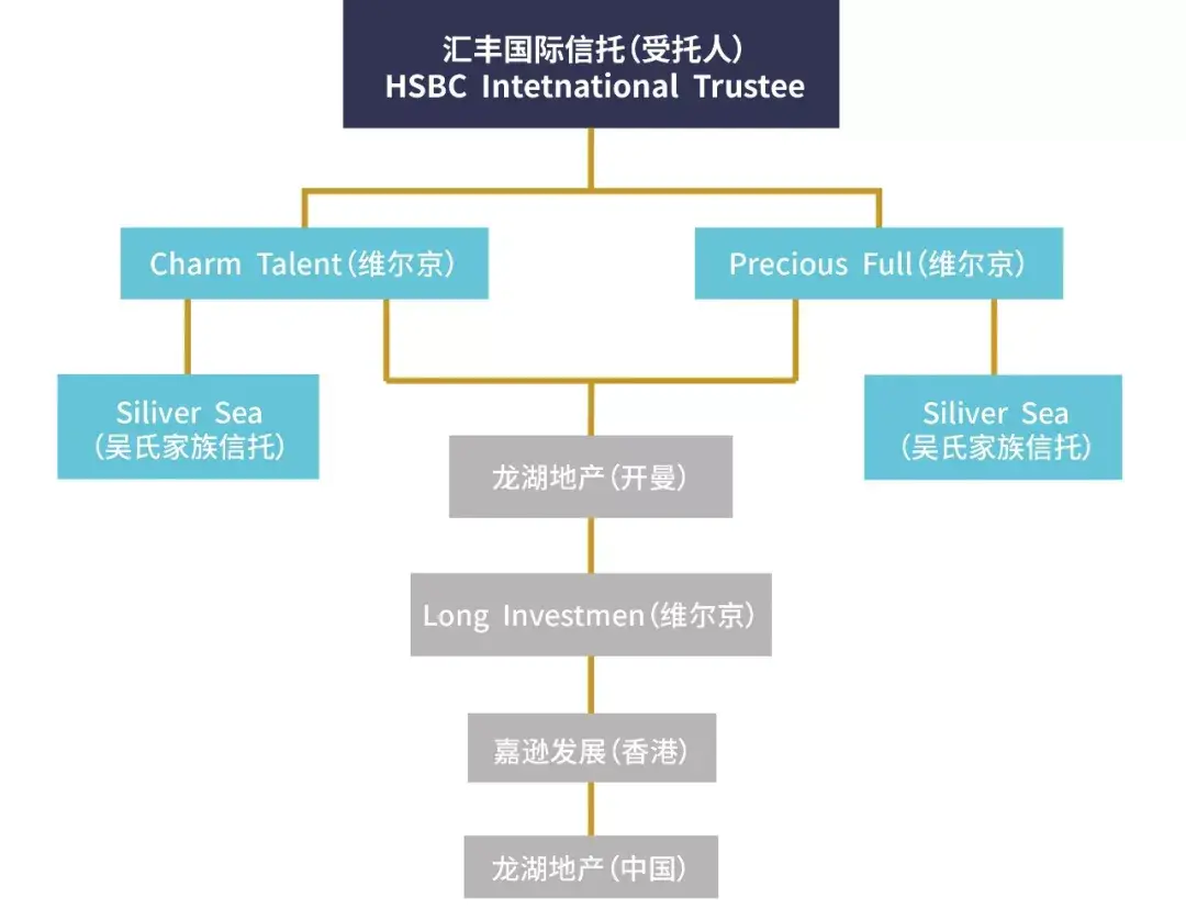 从避税到到传承，跨境架构规划的“晋级”之路- 知乎