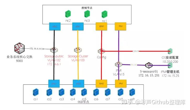 【超详细】Ceph到底是什么？本文为你解答，看完就懂 - 知乎