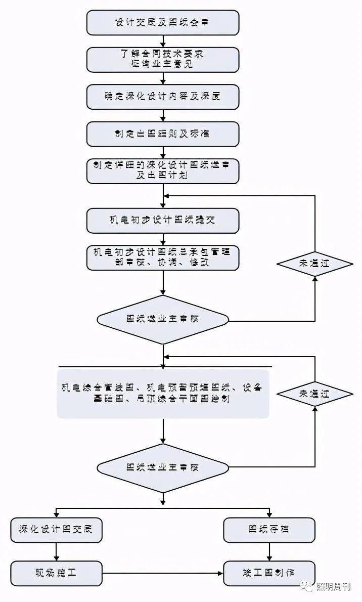 机电安装质量标准(非常详细) - 知乎