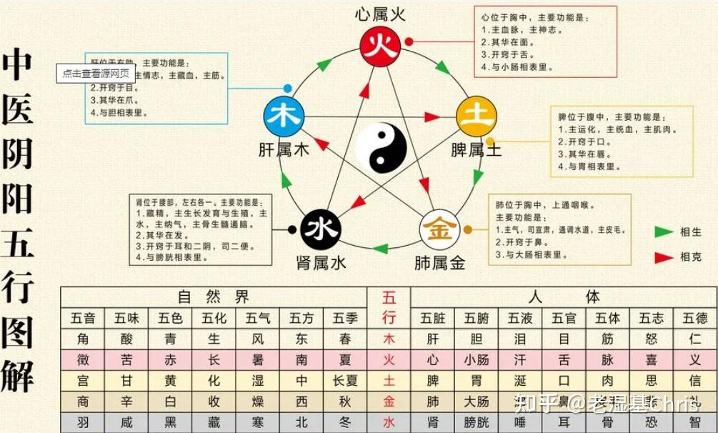 秦在建立之后,推崇水德崇尚黑色,但是在五行之中水对应黑色,方位对应