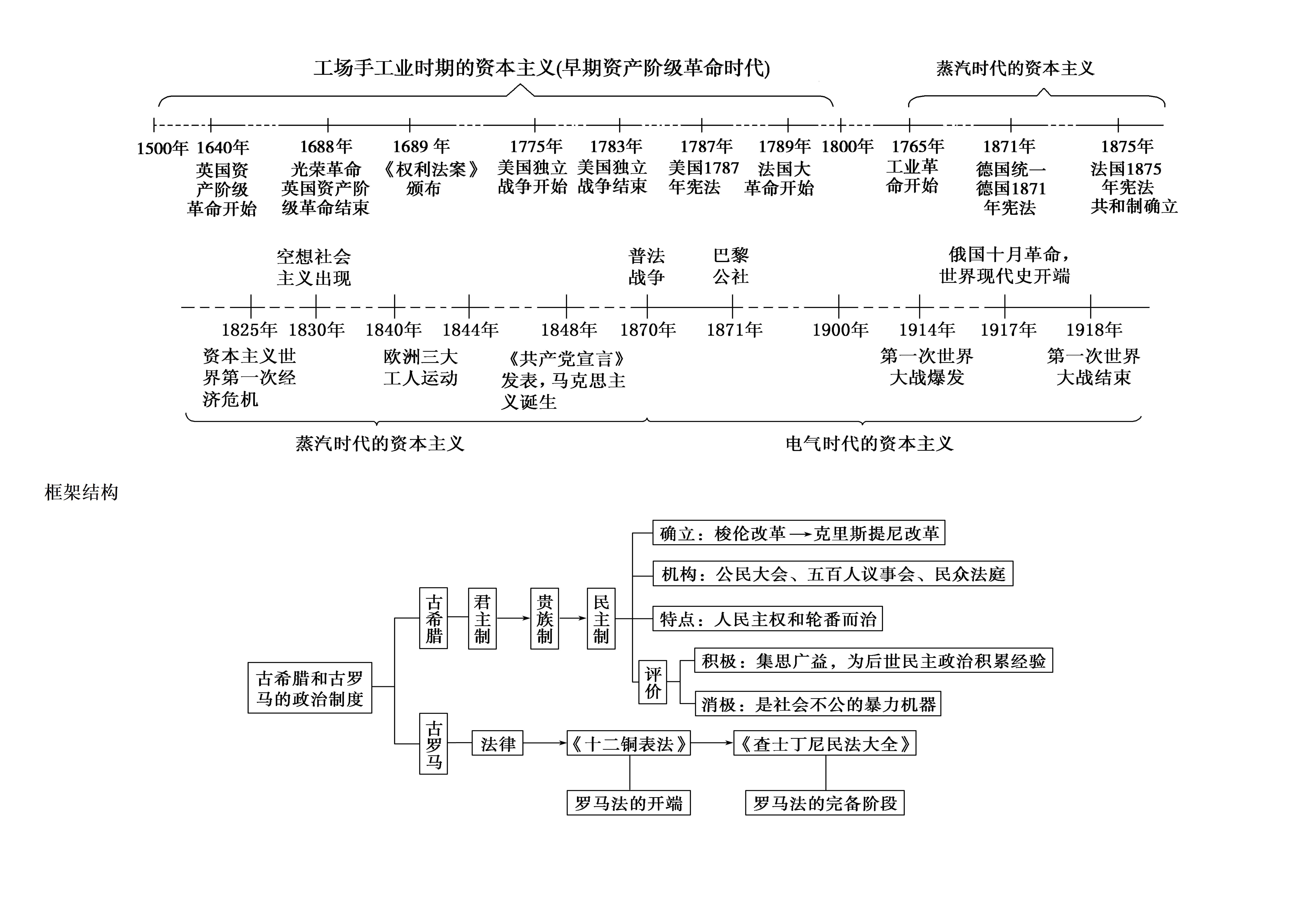 中考历史时间轴卡片专项（可打印）
