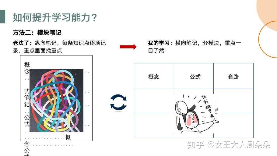 10 裁员潮下如何保持学习力,提升职场竞争力 - 知乎