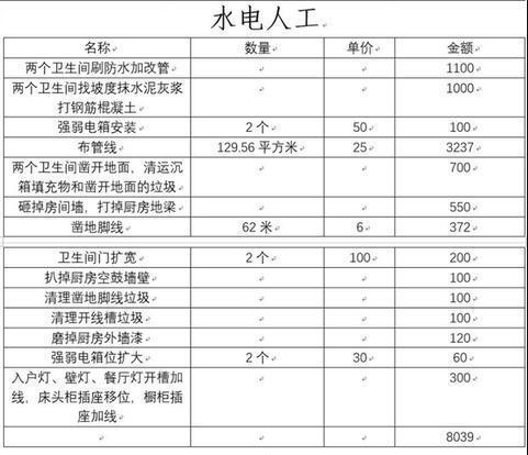 3个月搞定装修!129㎡花费13万!装修性价比超高(附装修明细单) - 知乎