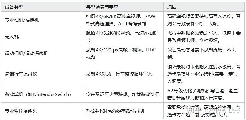 【2026存储卡选购】移速(MOVE SPEED)的存储卡怎么选?TF、SD存储卡?