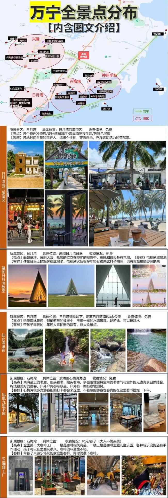 万宁游玩避坑攻略,必看! - 知乎