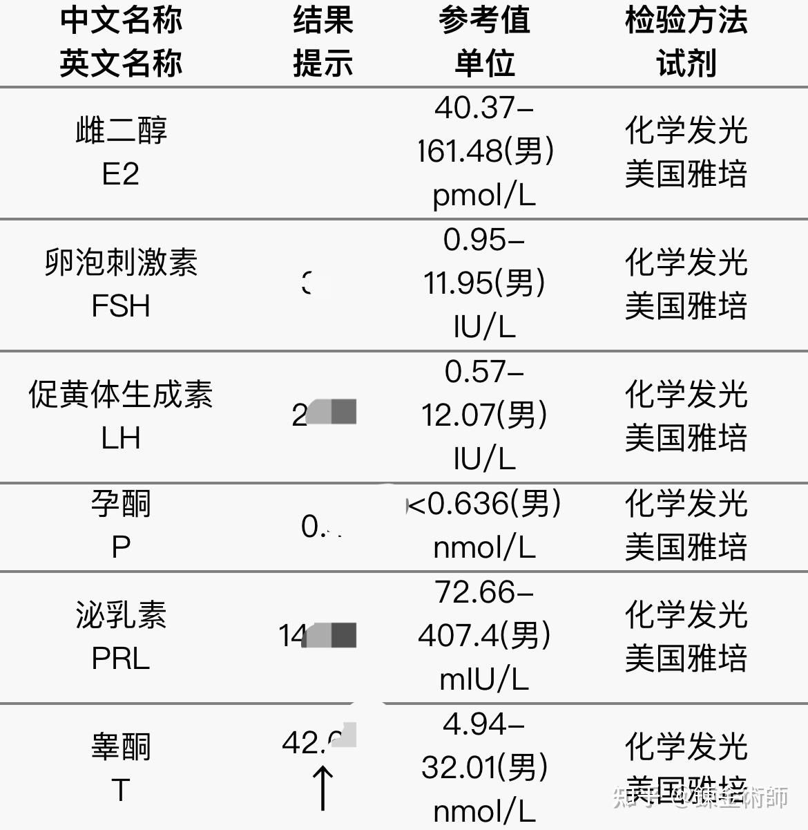 yy.vip易游-中考 定了！今年海南中考时间和报名方式出炉学生、家长看过来！
