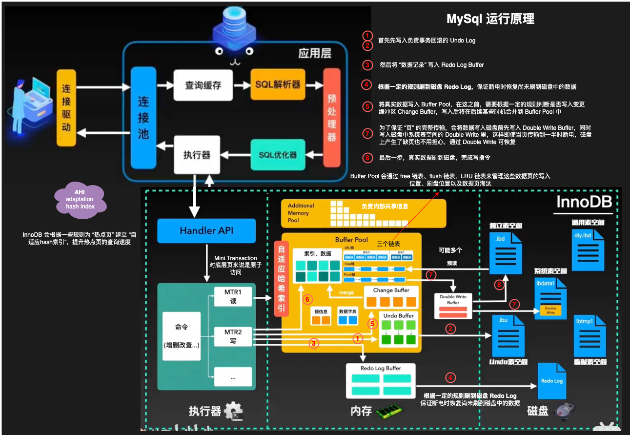 图解 MySql 原理 - 知乎